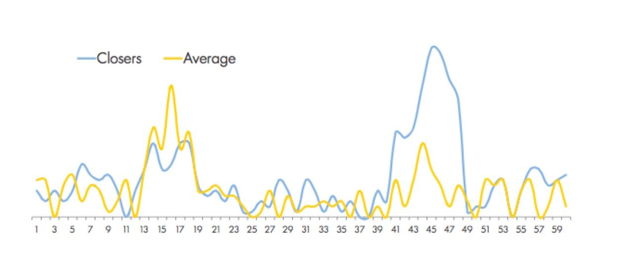 Points during the call when the price gets discussed — Source