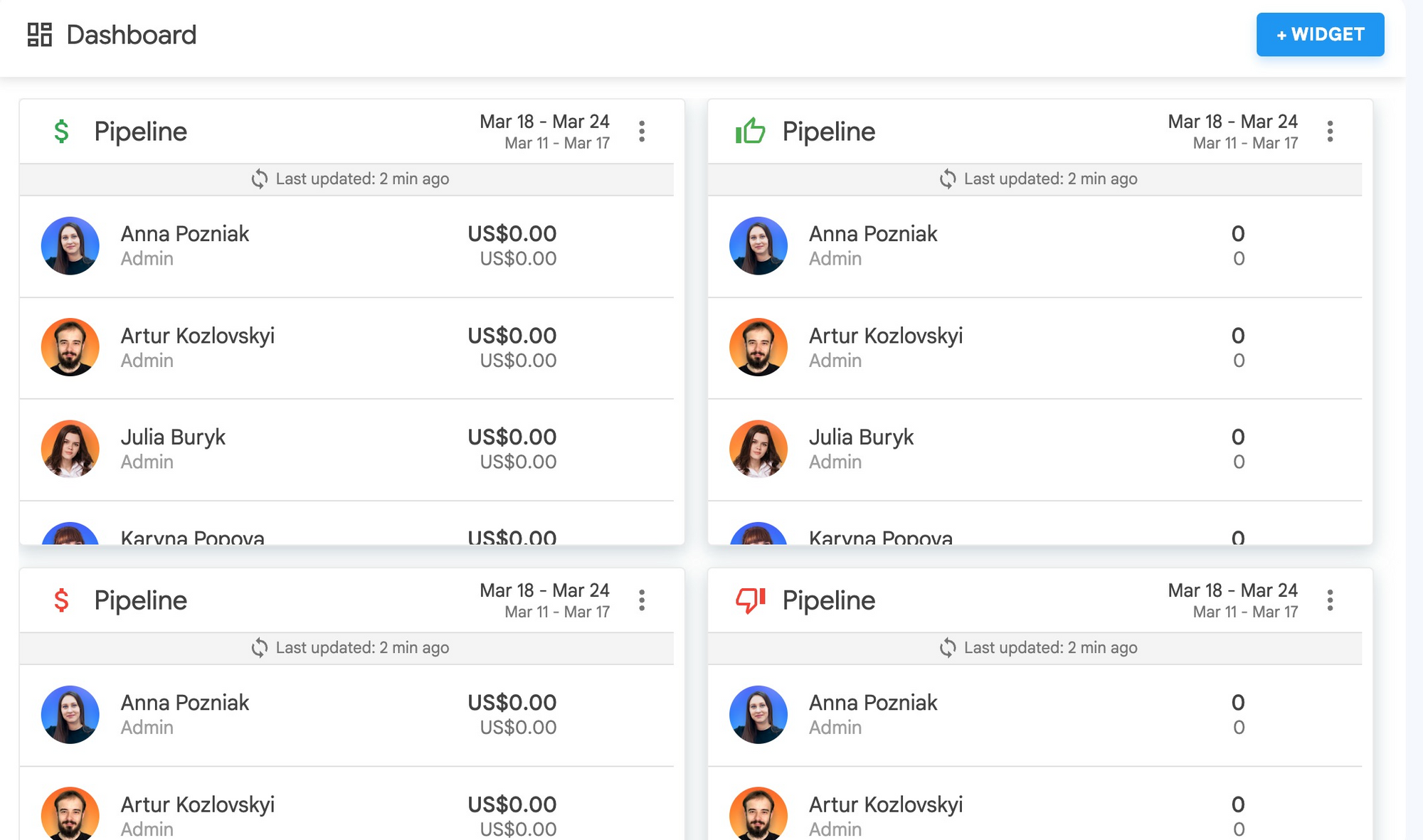 CRM dashboard: Widgets displaying pipeline data from NetHunt CRM
