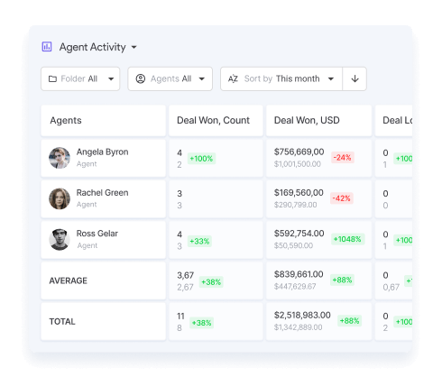 Keeps you on track with reports