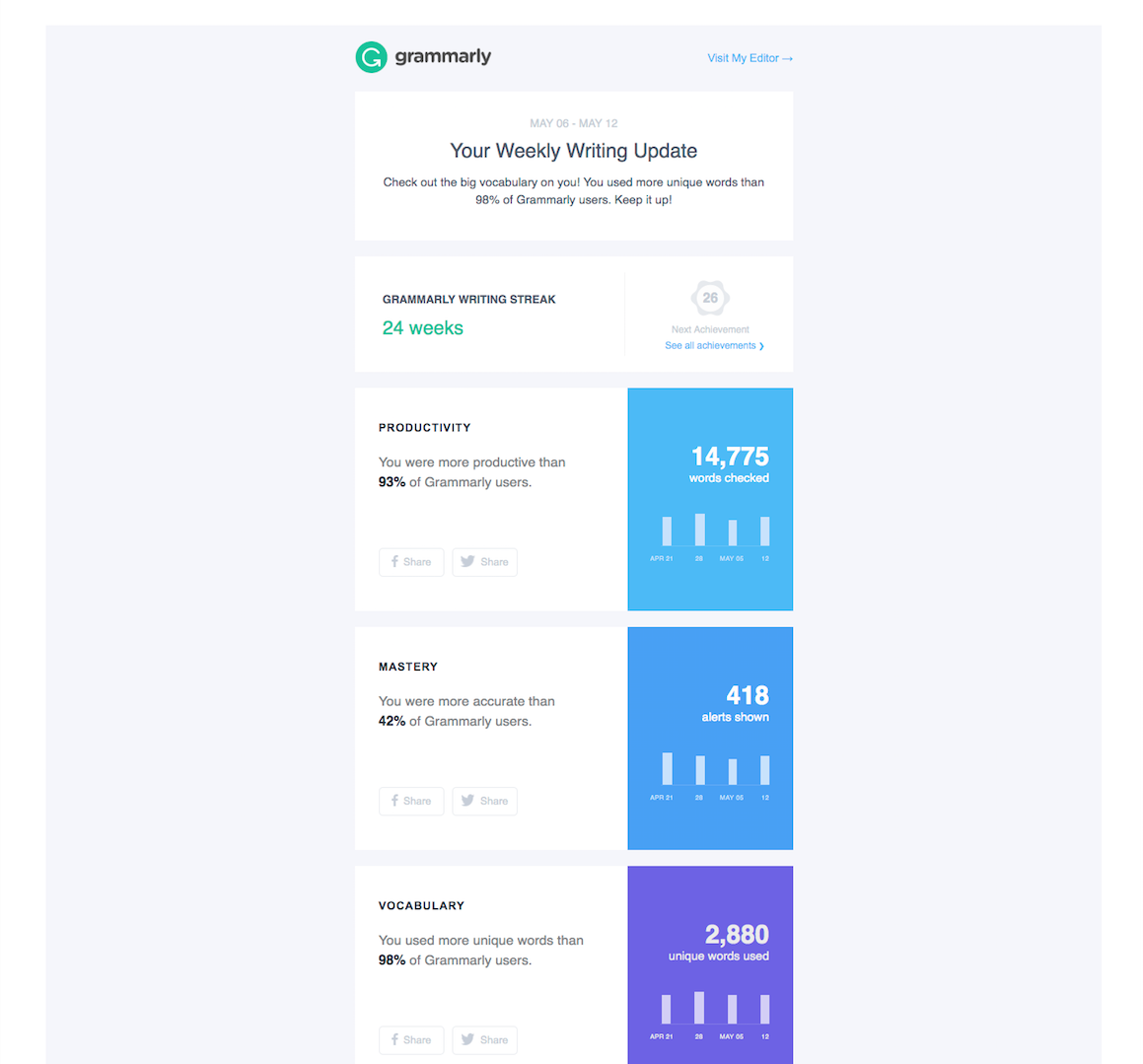 Source: GoodUX