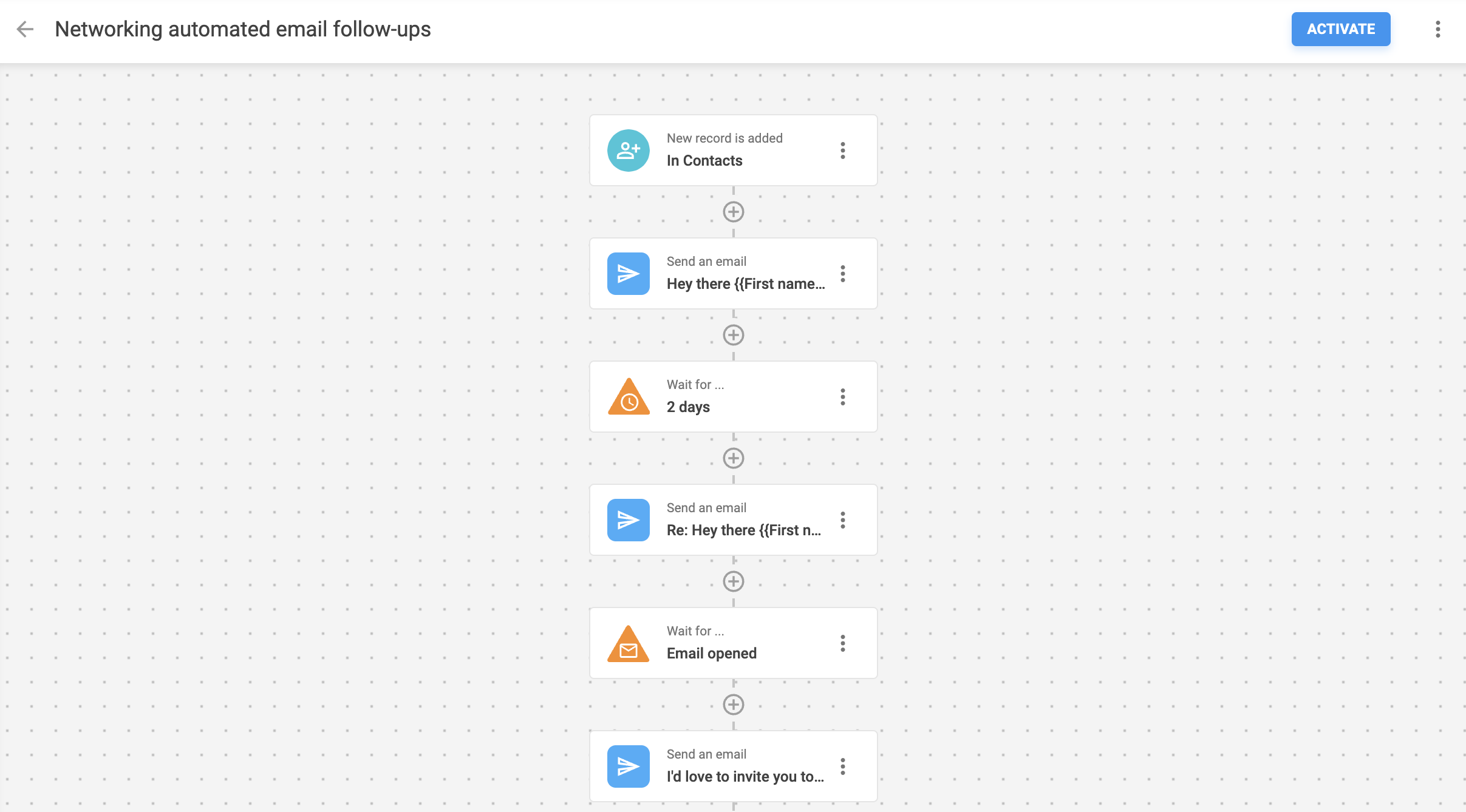 An example of an automated email sequence