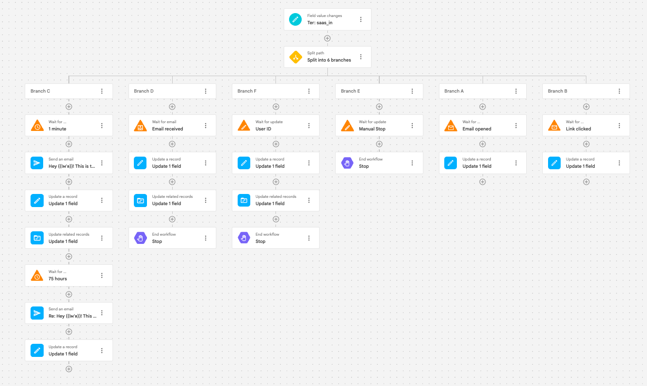 Automations in NetHunt CRM