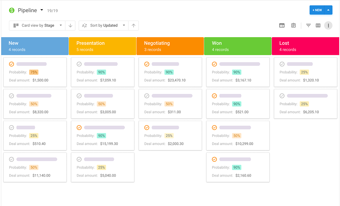 Absolutely everything you need to know about sales pipelines