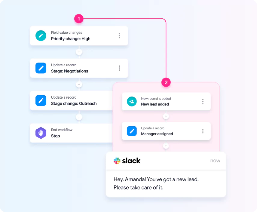 Sales Process screen